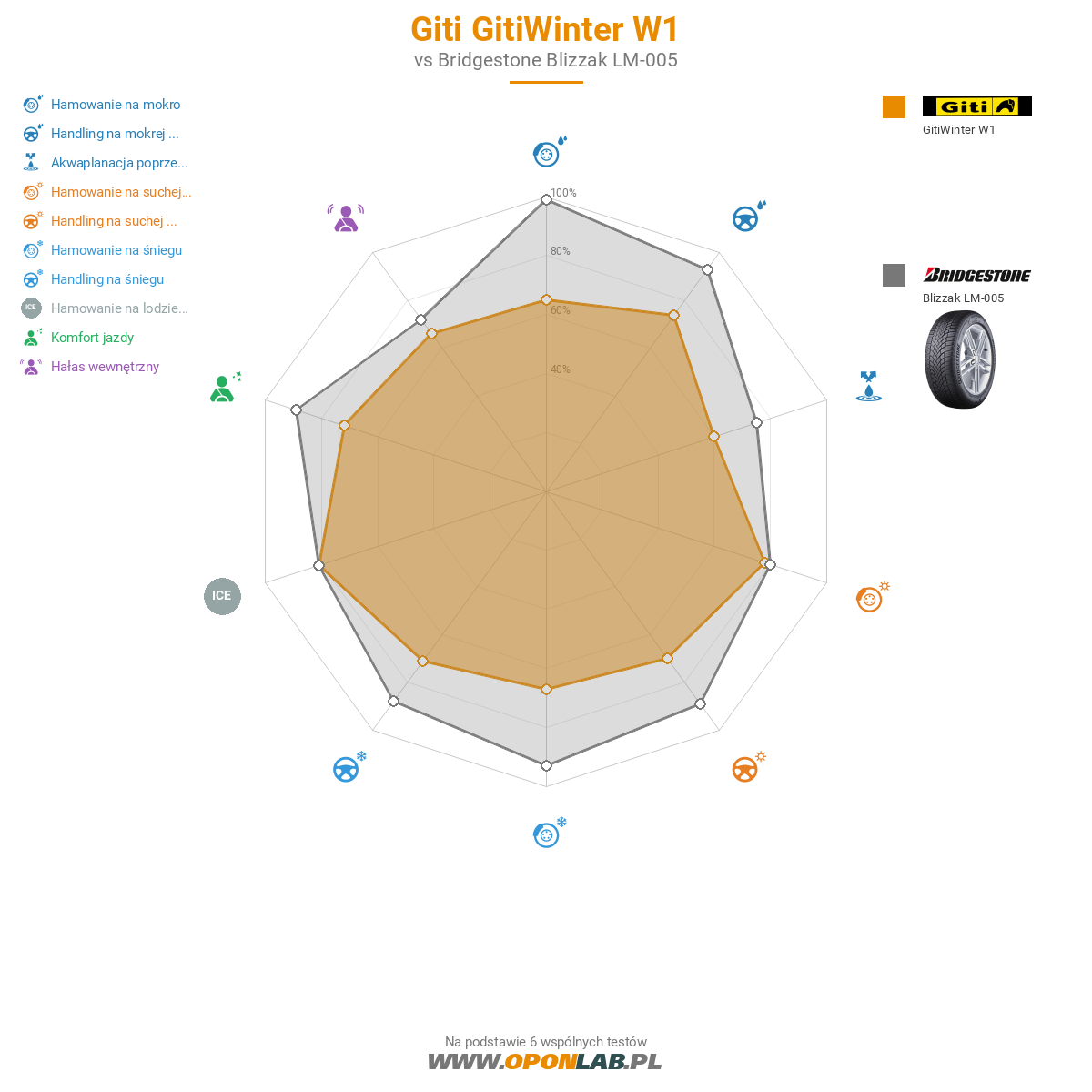 Giti GitiWinter W1