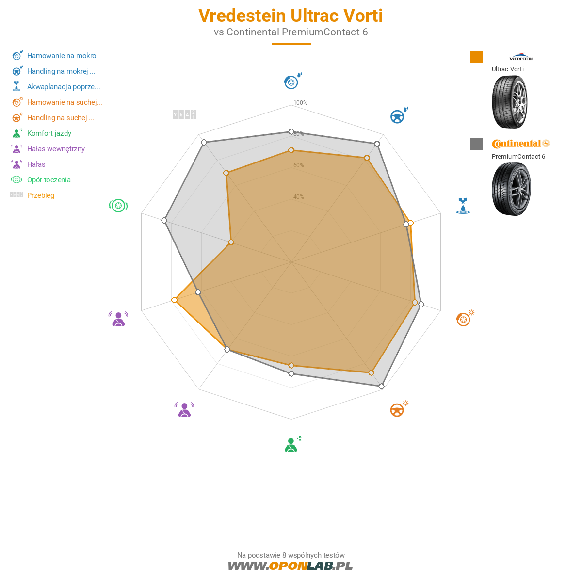 Vredestein Ultrac Vorti