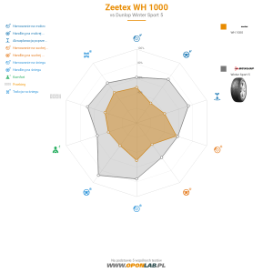 Tabela porównawcza